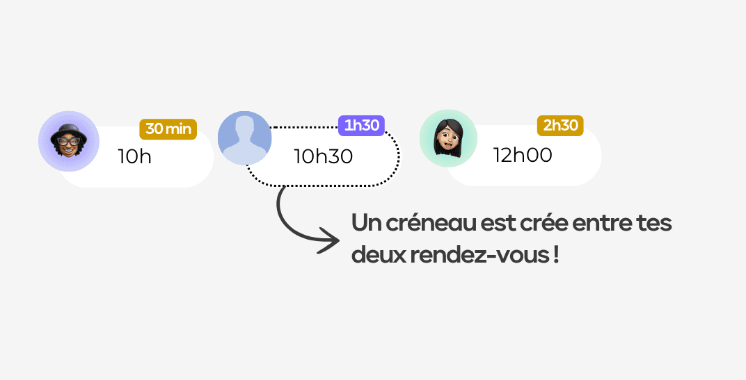 Créneaux automatiques dans le planning